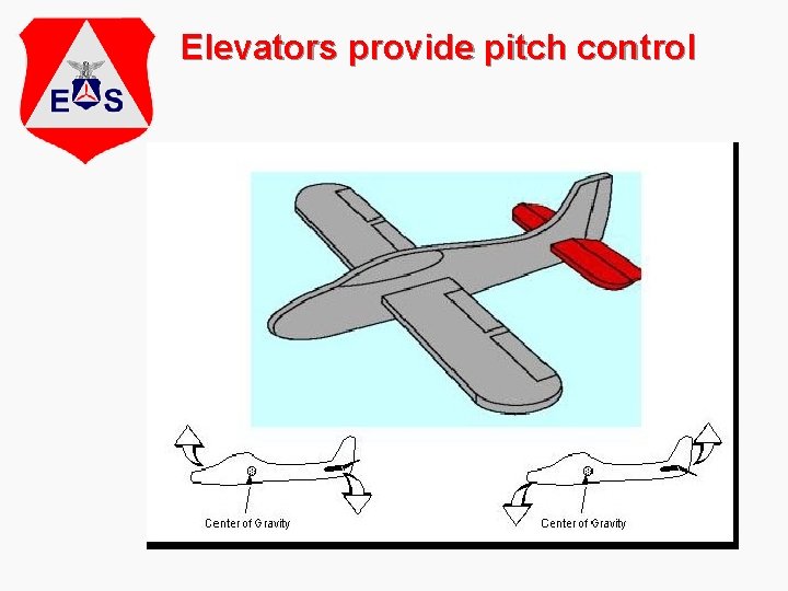 Elevators provide pitch control 