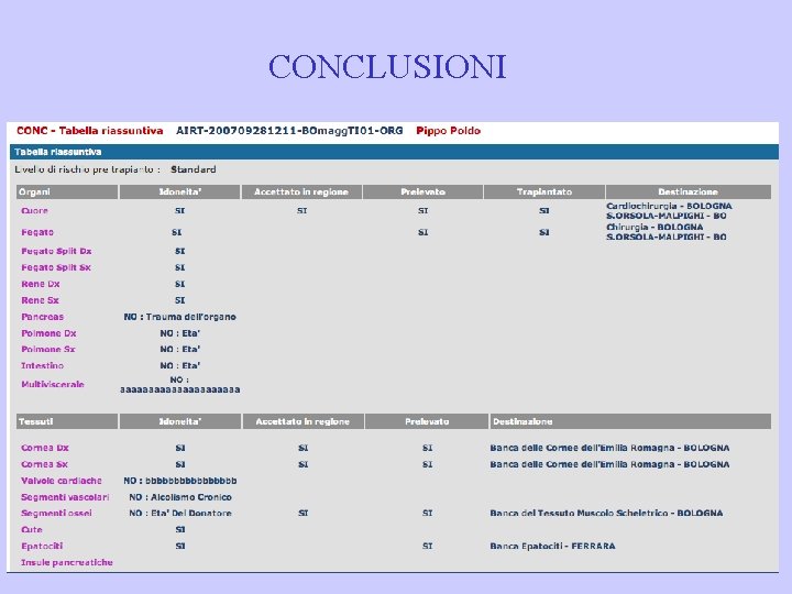 CONCLUSIONI 