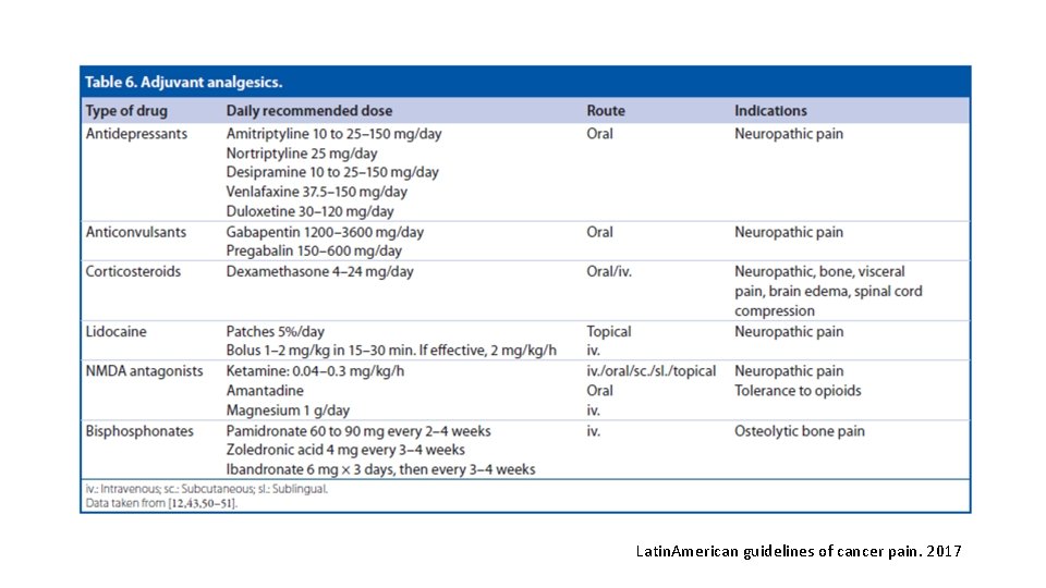 Latin. American guidelines of cancer pain. 2017 