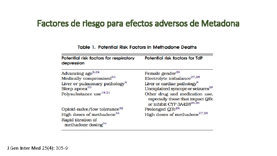 Factores de riesgo para efectos adversos de Metadona J Gen Inter Med 25(4): 305