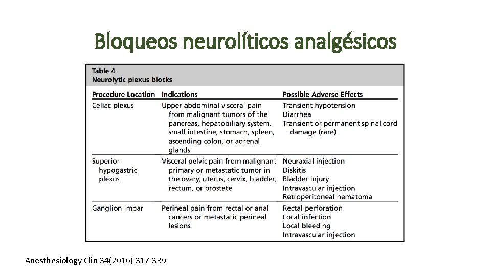 Bloqueos neurolíticos analgésicos Anesthesiology Clin 34(2016) 317 -339 