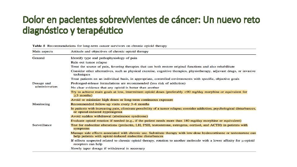 Dolor en pacientes sobrevivientes de cáncer: Un nuevo reto diagnóstico y terapéutico 