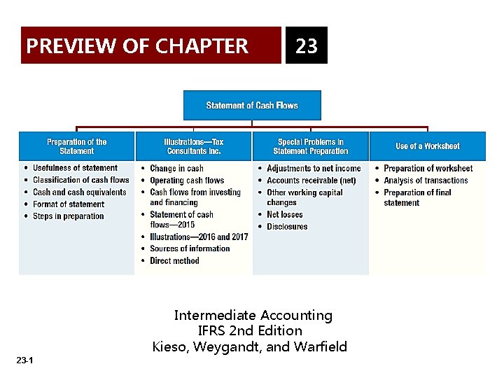 PREVIEW OF CHAPTER 23 Intermediate Accounting IFRS 2 nd Edition Kieso, Weygandt, and Warfield