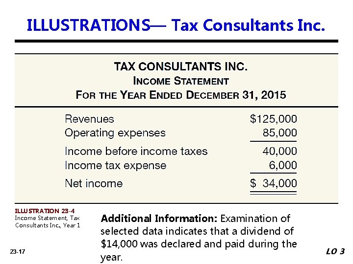 ILLUSTRATIONS— Tax Consultants Inc. ILLUSTRATION 23 -4 Income Statement, Tax Consultants Inc. , Year