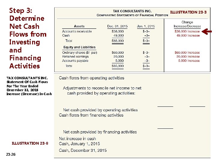 Step 3: Determine Net Cash Flows from Investing and Financing Activities TAX CONSULTANTS INC.