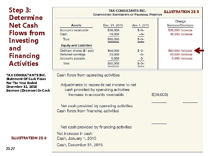 Step 3: Determine Net Cash Flows from Investing and Financing Activities TAX CONSULTANTS INC.