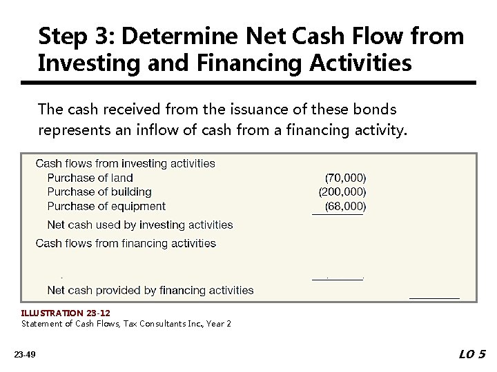 Step 3: Determine Net Cash Flow from Investing and Financing Activities The cash received