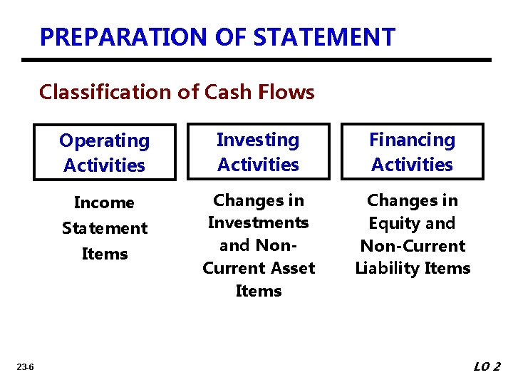 PREPARATION OF STATEMENT Classification of Cash Flows Operating Activities Investing Activities Financing Activities Income