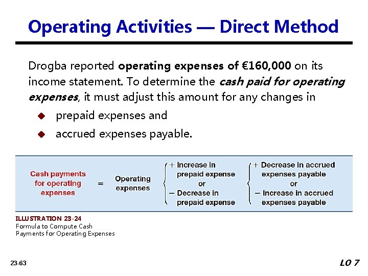 Operating Activities — Direct Method Drogba reported operating expenses of € 160, 000 on