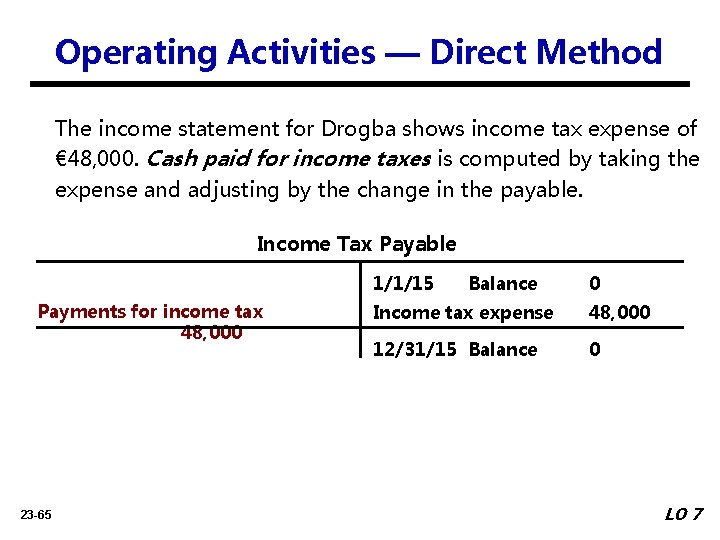 Operating Activities — Direct Method The income statement for Drogba shows income tax expense