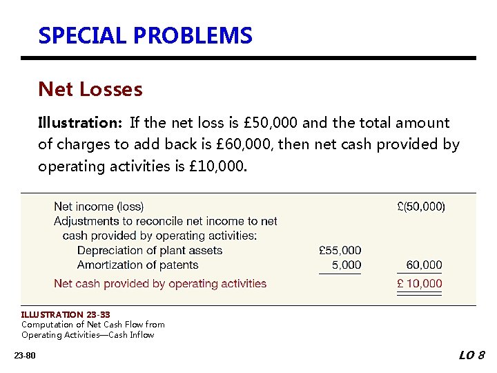 SPECIAL PROBLEMS Net Losses Illustration: If the net loss is £ 50, 000 and