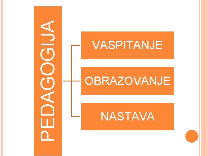 PEDAGOGIJA VASPITANJE OBRAZOVANJE NASTAVA 