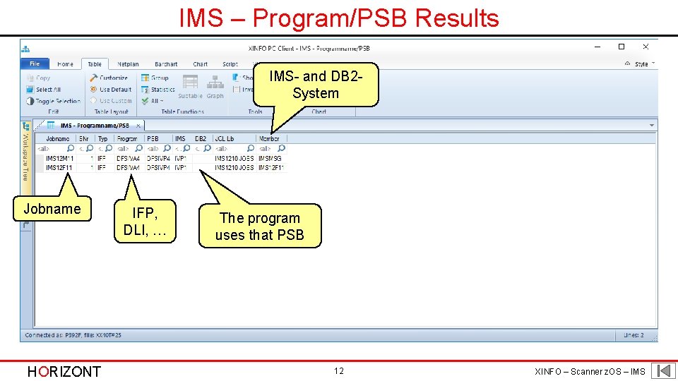 IMS – Program/PSB Results IMS- and DB 2 System Jobname HORIZONT IFP, DLI, …