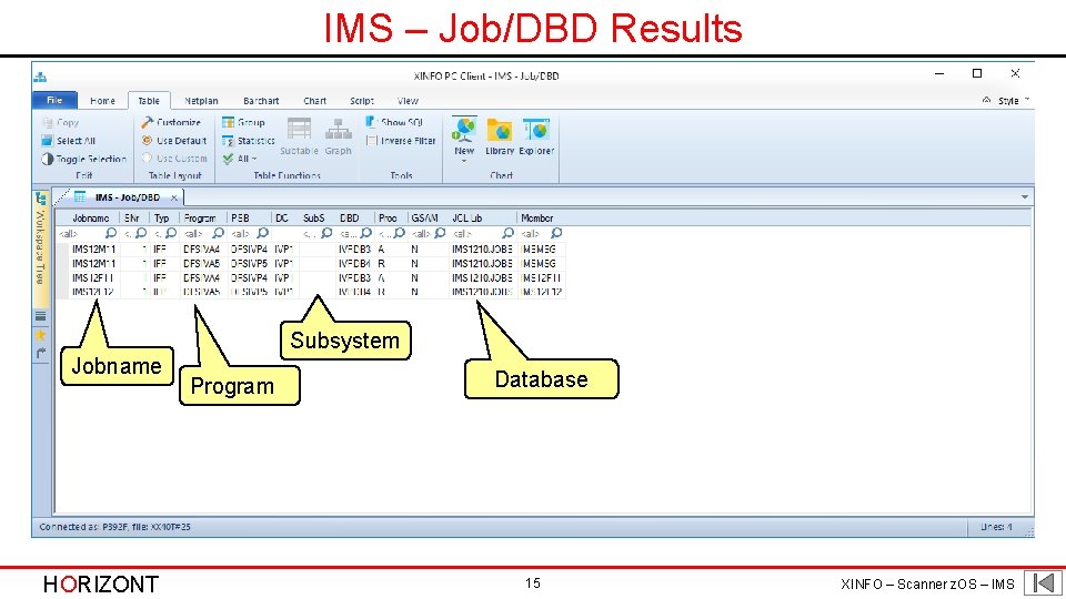 IMS – Job/DBD Results Subsystem Jobname HORIZONT Program Database 15 XINFO – Scanner z.