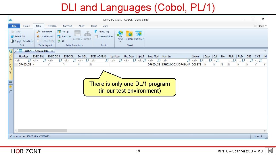 DLI and Languages (Cobol, PL/1) There is only one DL/1 program (in our test