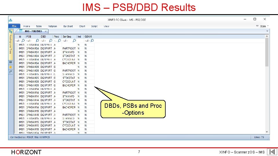 IMS – PSB/DBD Results DBDs, PSBs and Proc -Options HORIZONT 7 XINFO – Scanner