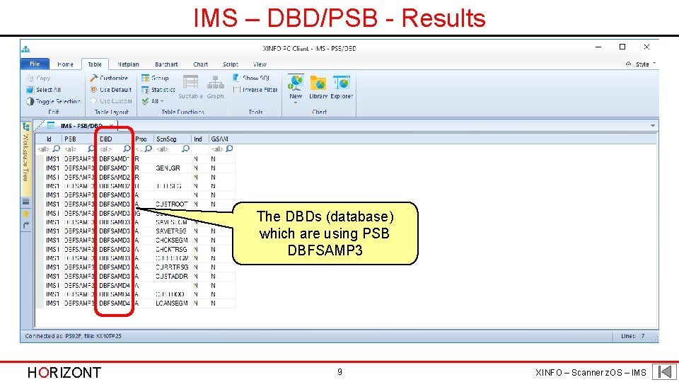IMS – DBD/PSB - Results The DBDs (database) which are using PSB DBFSAMP 3