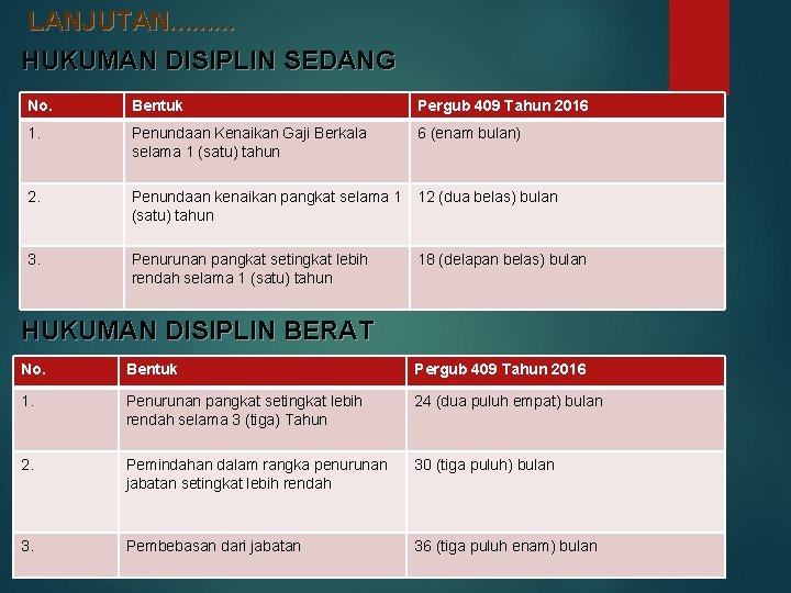 LANJUTAN. . HUKUMAN DISIPLIN SEDANG No. Bentuk Pergub 409 Tahun 2016 1. Penundaan Kenaikan