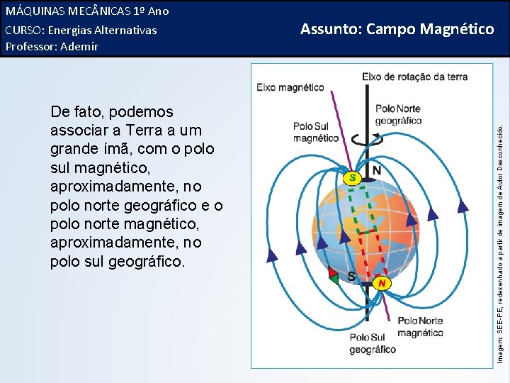 De fato, podemos associar a Terra a um grande ímã, com o polo sul