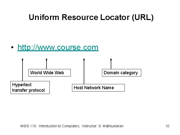 Uniform Resource Locator (URL) • http: //www. course. com World Wide Web Hypertext transfer