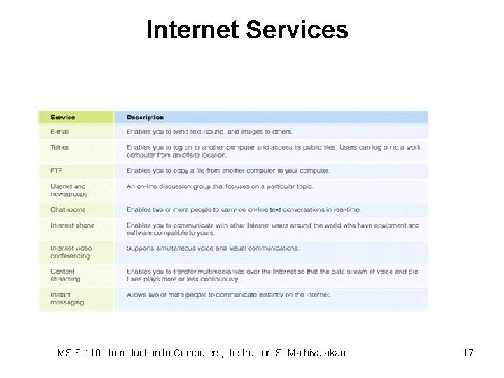 Internet Services MSIS 110: Introduction to Computers; Instructor: S. Mathiyalakan 17 