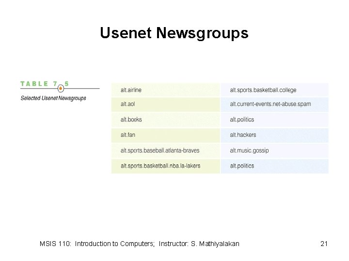 Usenet Newsgroups MSIS 110: Introduction to Computers; Instructor: S. Mathiyalakan 21 