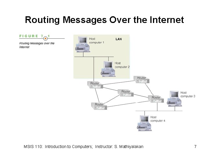 Routing Messages Over the Internet MSIS 110: Introduction to Computers; Instructor: S. Mathiyalakan 7