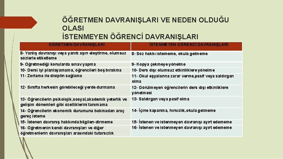ÖĞRETMEN DAVRANIŞLARI VE NEDEN OLDUĞU OLASI İSTENMEYEN ÖĞRENCİ DAVRANIŞLARI ÖĞRETMEN DAVRANIŞLARI İSTENMEYEN ÖĞRENCİ DAVRANIŞLARI ÖĞRETMEN DAVRANIŞLARI VE NEDEN OLDUĞU OLASI İSTENMEYEN ÖĞRENCİ DAVRANIŞLARI ÖĞRETMEN DAVRANIŞLARI İSTENMEYEN ÖĞRENCİ DAVRANIŞLARI