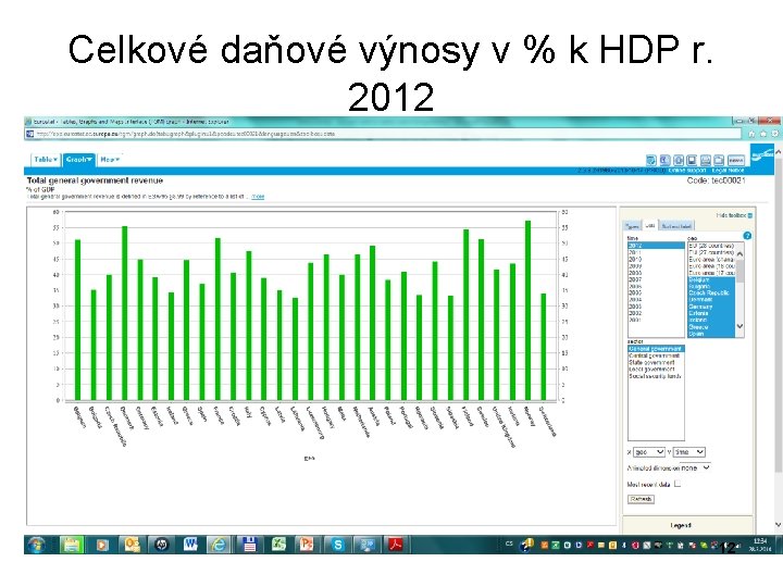 Celkové daňové výnosy v % k HDP r. 2012 12 