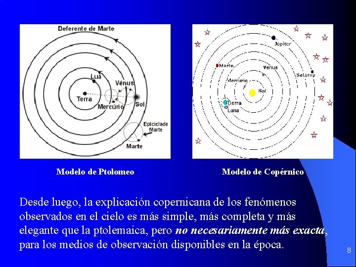 Modelo de Ptolomeo Modelo de Copérnico Desde luego, la explicación copernicana de los fenómenos Modelo de Ptolomeo Modelo de Copérnico Desde luego, la explicación copernicana de los fenómenos