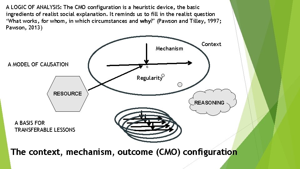 A LOGIC OF ANALYSIS: The CMO configuration is a heuristic device, the basic ingredients