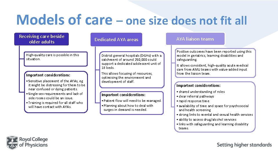 Models of care – one size does not fit all Receiving care beside older