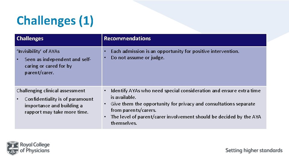 Challenges (1) Challenges Recommendations ‘Invisibility’ of AYAs • Each admission is an opportunity for