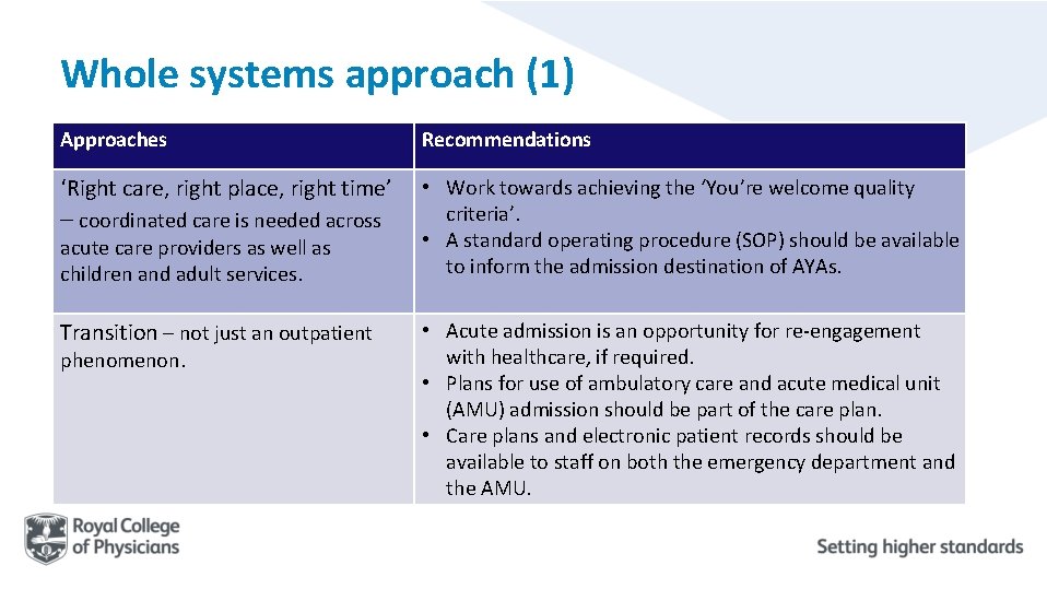 Whole systems approach (1) Approaches Recommendations ‘Right care, right place, right time’ • Work