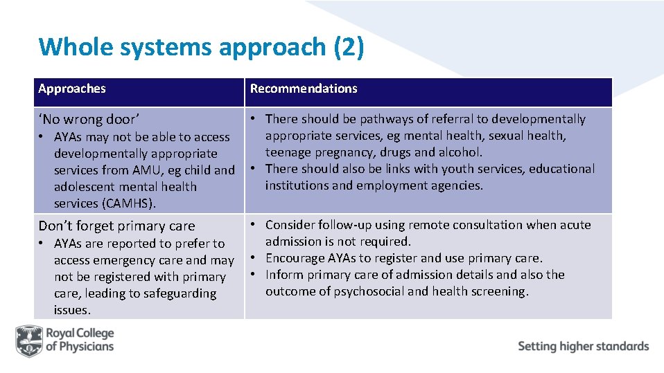 Whole systems approach (2) Approaches Recommendations ‘No wrong door’ • There should be pathways