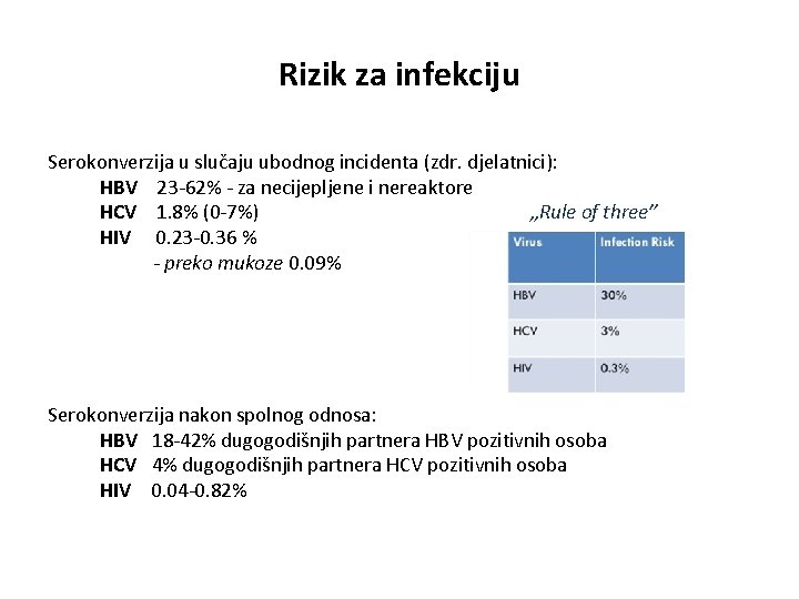 Rizik za infekciju Serokonverzija u slučaju ubodnog incidenta (zdr. djelatnici): HBV 23 -62% -