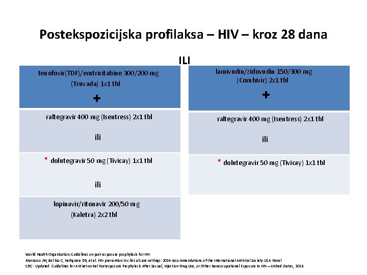 Postekspozicijska profilaksa – HIV – kroz 28 dana ILI tenofovir(TDF)/emtricitabine 300/200 mg lamivudin/zidovudin 150/300