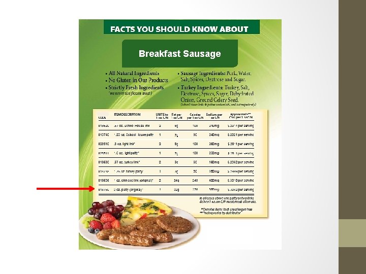 Breakfast Sausage Breakfast Sausage