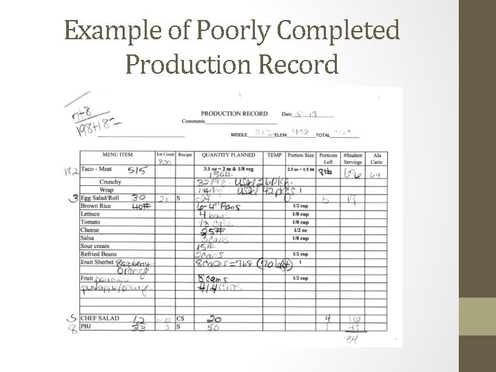 Example of Poorly Completed Production Record Example of Poorly Completed Production Record