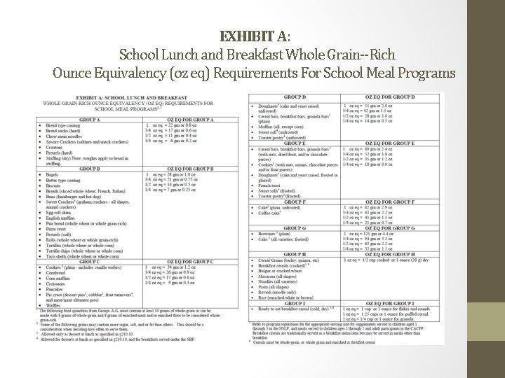 EXHIBIT A: School Lunch and Breakfast Whole Grain Rich Ounce Equivalency (oz eq) Requirements