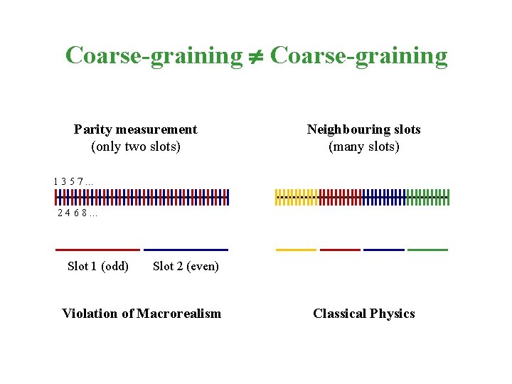Coarse-graining Parity measurement (only two slots) Neighbouring slots (many slots) 1 3 5 7.