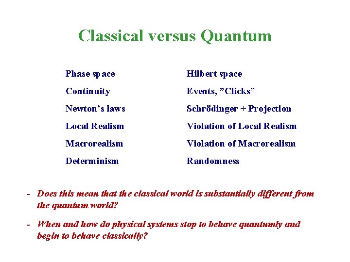 Classical versus Quantum Phase space Hilbert space Continuity Events, ”Clicks” Newton’s laws Schrödinger +