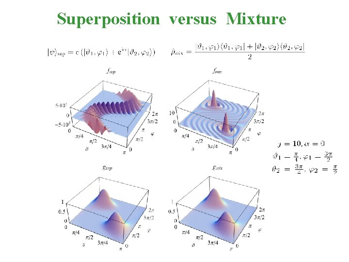 Superposition versus Mixture 