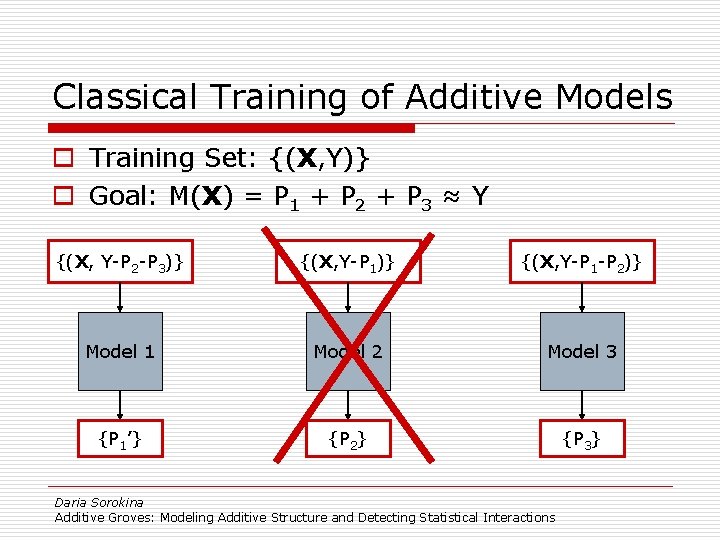 Classical Training of Additive Models o Training Set: {(X, Y)} o Goal: M(X) =