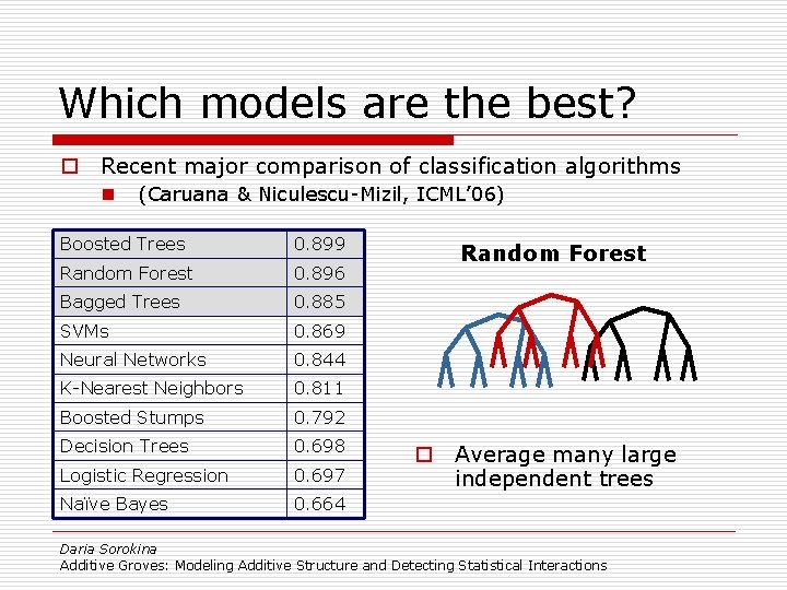 Which models are the best? o Recent major comparison of classification algorithms n (Caruana