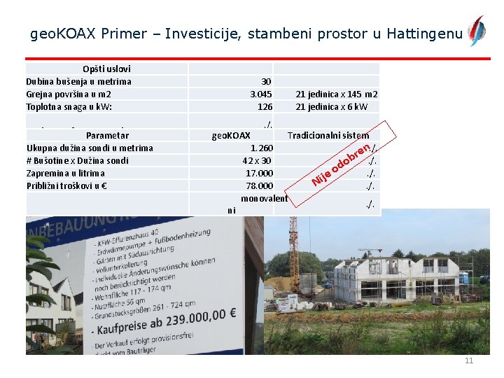 geo. KOAX Primer – Investicije, stambeni prostor u Hattingenu Opšti uslovi Dubina bušenja u