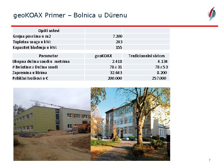 geo. KOAX Primer – Bolnica u Dürenu Opšti uslovi Grejna površina u m 2