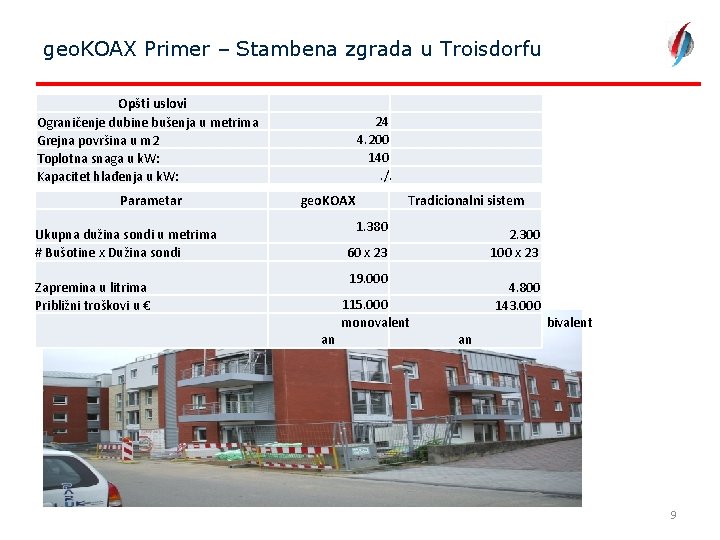 geo. KOAX Primer – Stambena zgrada u Troisdorfu Opšti uslovi Ograničenje dubine bušenja u