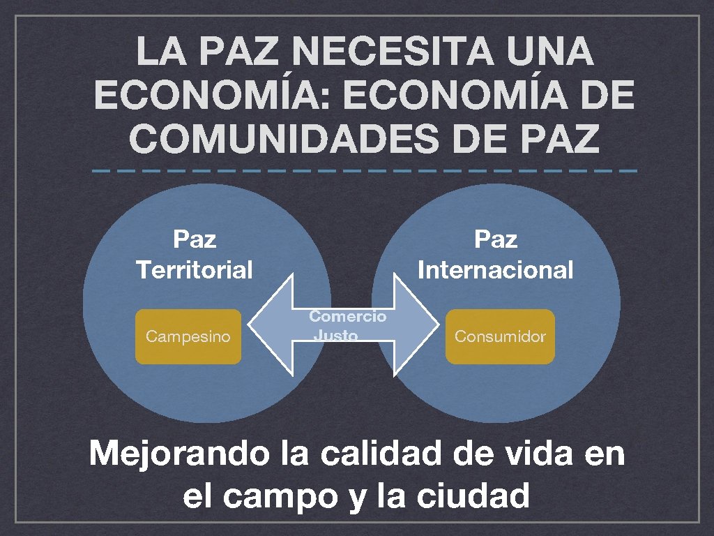 LA PAZ NECESITA UNA ECONOMÍA: ECONOMÍA DE COMUNIDADES DE PAZ ——————————— Paz Territorial Campesino