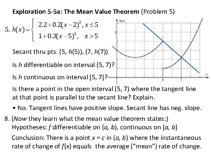 Exploration 5 -5 a: The Mean Value Theorem (Problem 5) Secant thru pts. (5,